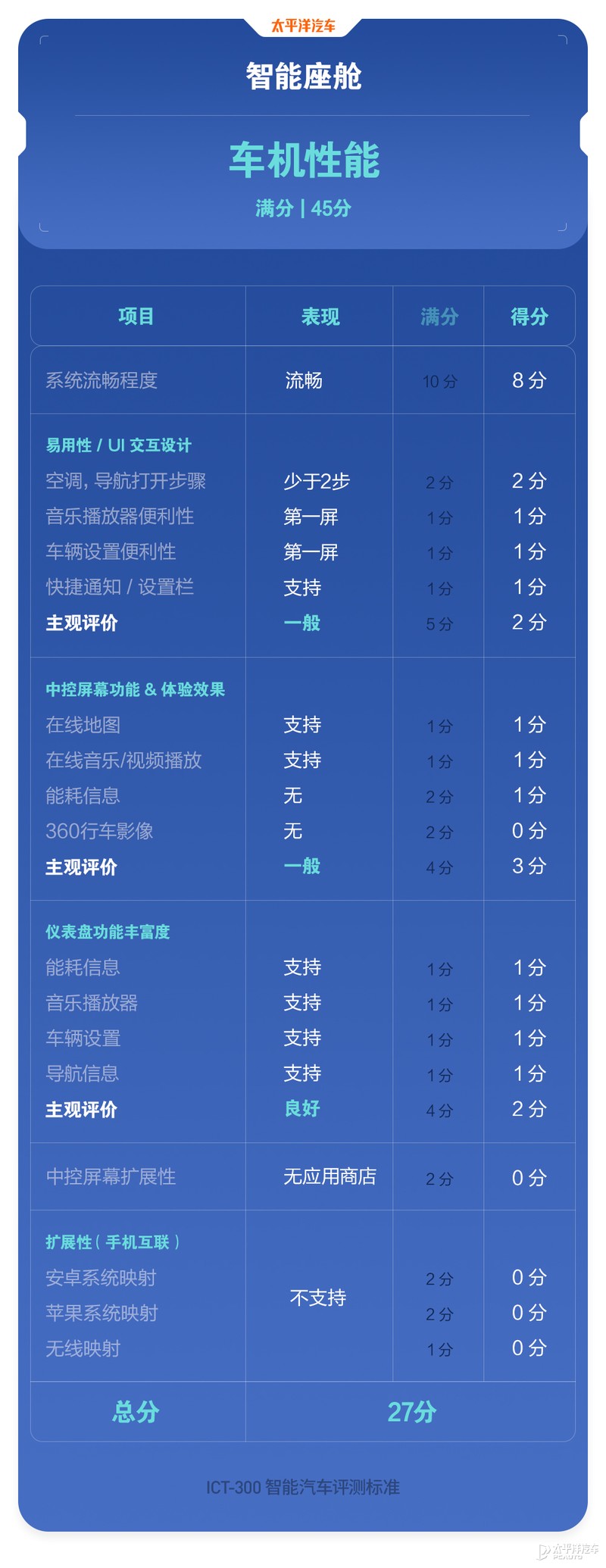 特斯拉为什么老是黑不死？全面测试完Model 3，我终于知道原因了