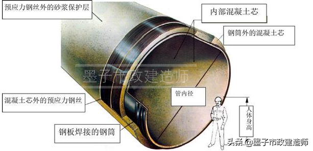 20131城市给水、排水管道施工质量检查与验收·完整版·二建一建