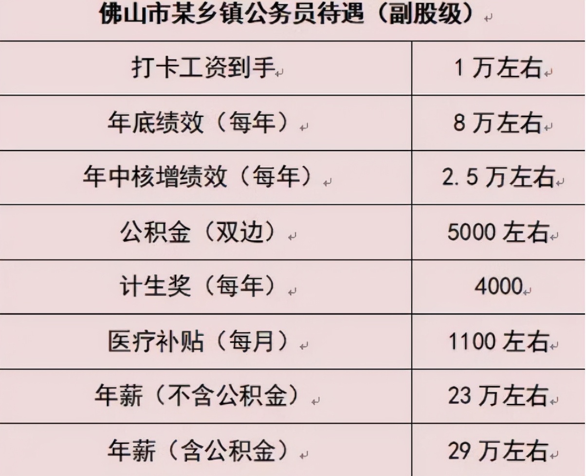 公务员迎新变化，绩效奖金有所下调，各地区福利待遇或有差异