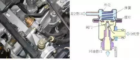 发动机基础知识，确定不了解一下嘛