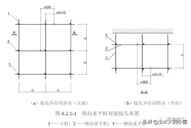 想学脚手架基础知识，这篇图文保证面面俱到！