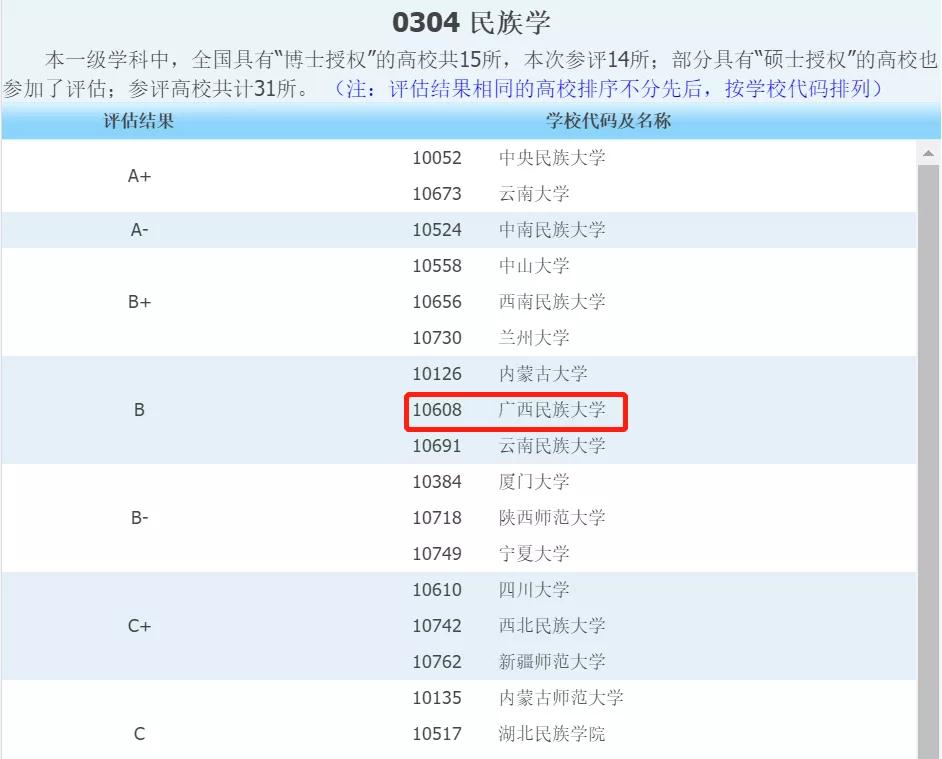 广西民族大学考研丨民族学考研难度、参考书、研招情况全面解读