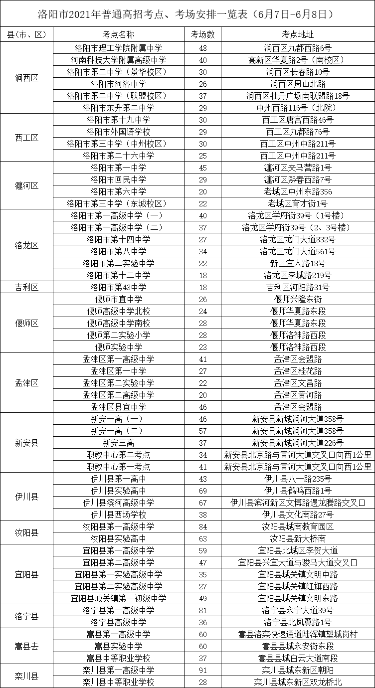 注意！今年考场编排有什么变化？河南各地高考考点分布大全来了