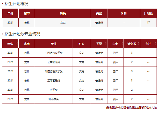 高考各分数段可报大学一览表！一本线上考生必看