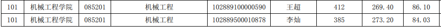 NO 73南京理工大学 机械专硕