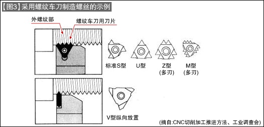 【科普】你真的了解螺丝吗？