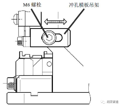 端子前后位置、送料爪、挡板的安装与调整