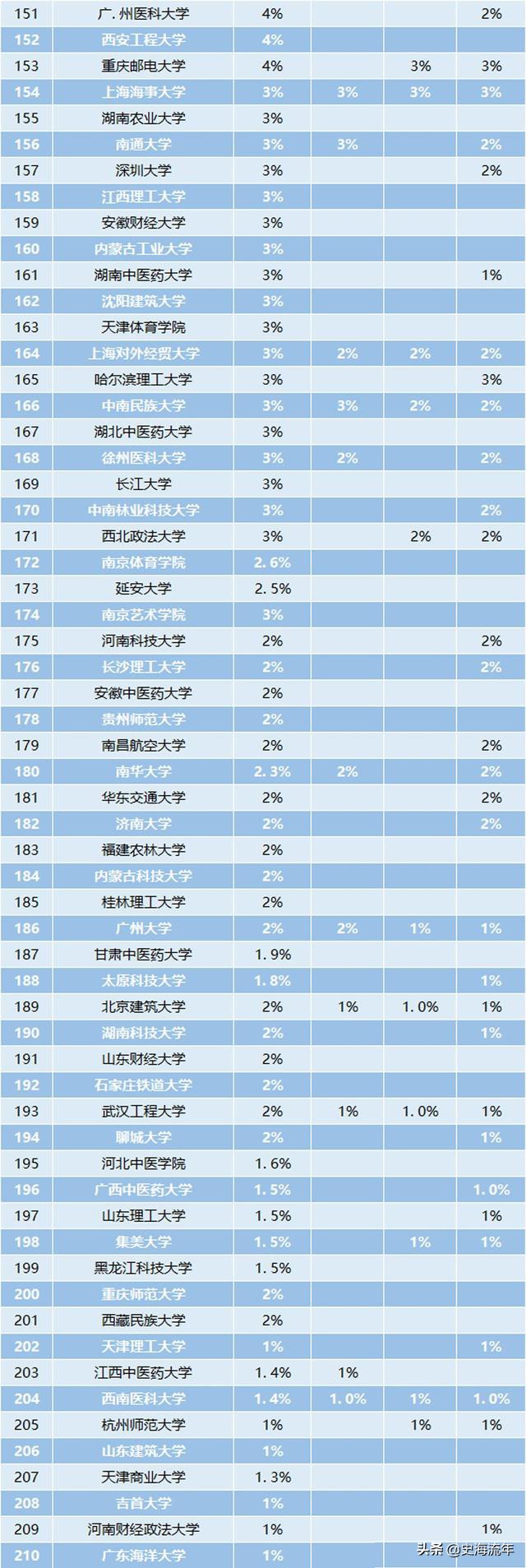 2022年考研形势最全分析！38年的招生大数据奥秘，考研党务必要看