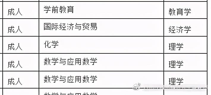 自考本科学士学位授予学科门类汇总