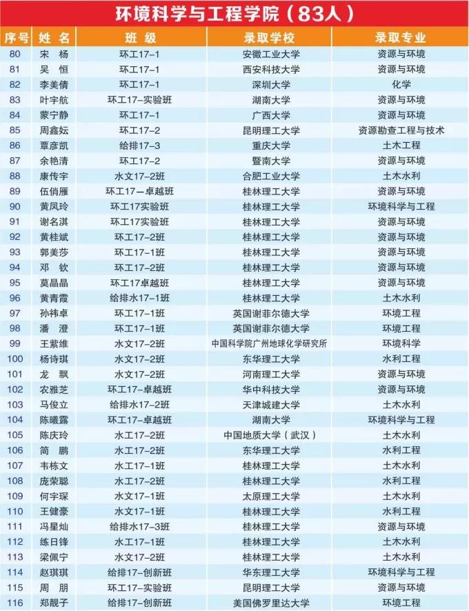 超强天团！广西677名毕业生成功上岸，竟来自同一所大学
