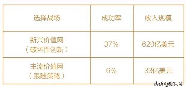 组合创新是一件人人可为的小事，我们都可以是创造者