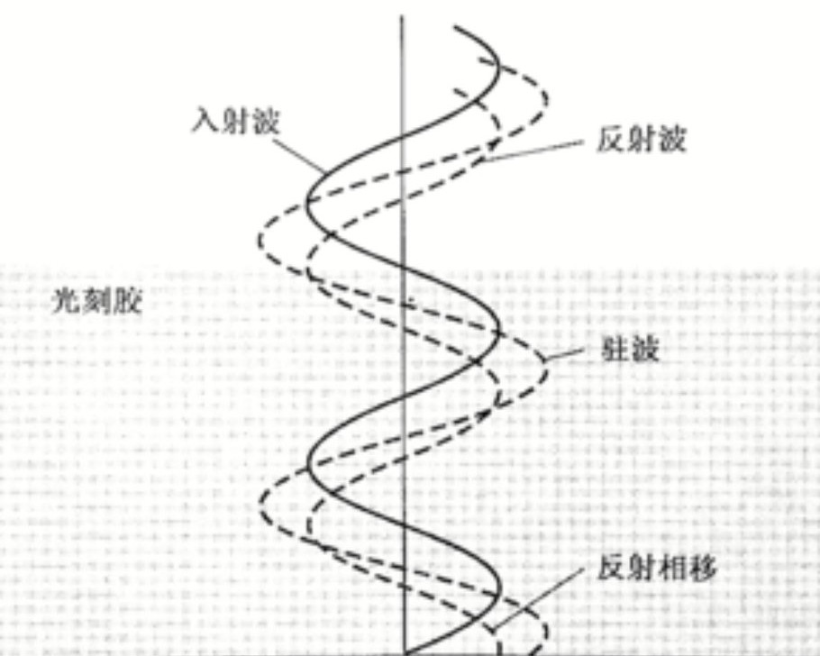 驻波是什么意思（天线驻波是什么意思）-第2张图片-欧交易所