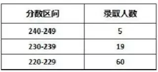 「复试资料」2019年东华大学会计硕士复试科目、参考书目