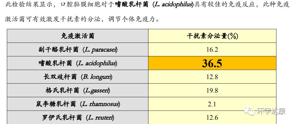 提高抗癌效果！专属于癌症患者的口服益生菌来了