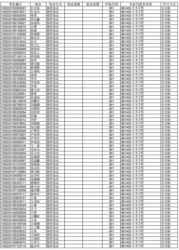 湖南大学2019土木工程硕士研究生拟录取公示名单
