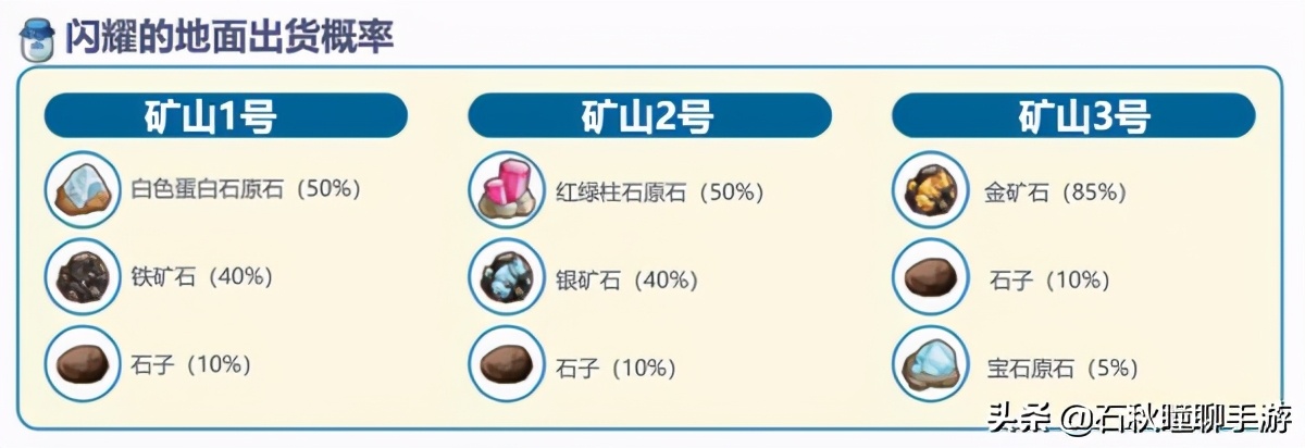 《牧场物语 橄榄镇》挖矿攻略：矿脉爆率 矿石原石挖掘
