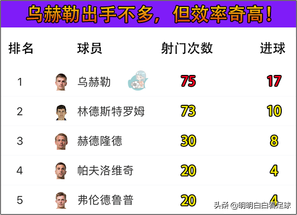 里昂vs布隆德比（歐聯杯：里昂vs布隆德比！王牌射手留在家，布隆德比看不起里昂？）