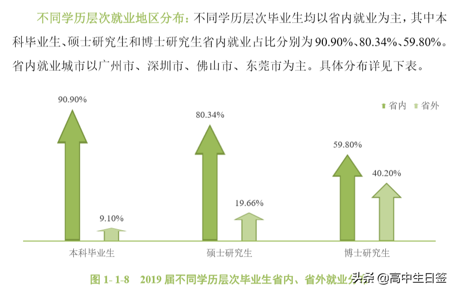 高校分享：华南农业大学（含往三年专业分数线和2020年招生简章）