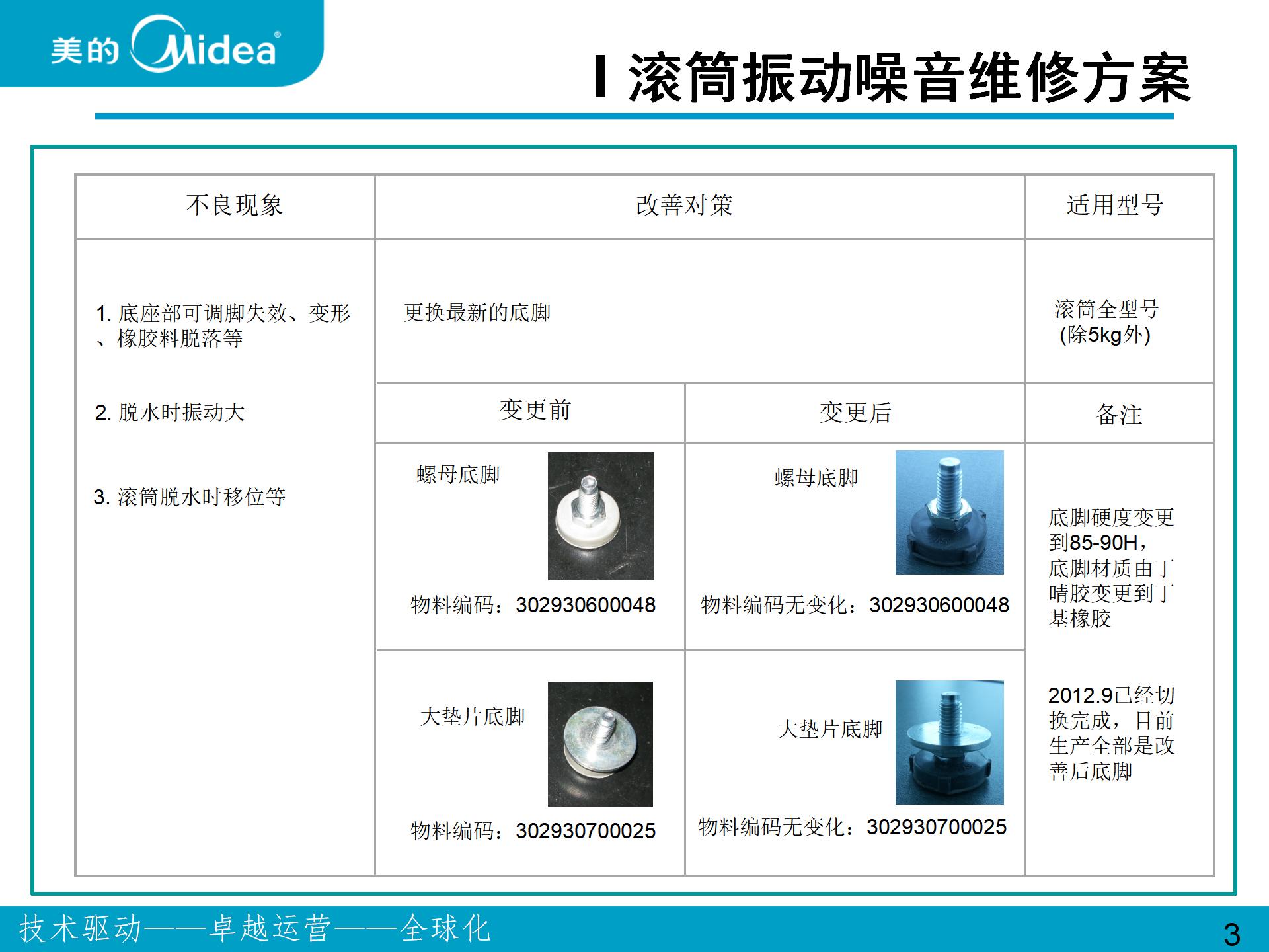 美的、小天鵝波輪和滾筒洗衣機振動噪音問題維修案例