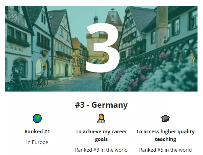 2021年全球十大最佳留学国家排名公布，英国教育质量位居全球第一