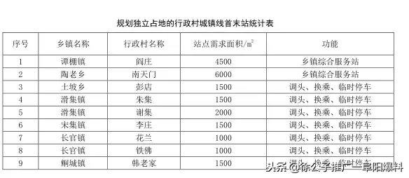 开始公示！临泉规划80条公交线路，村里都要通公交啦！