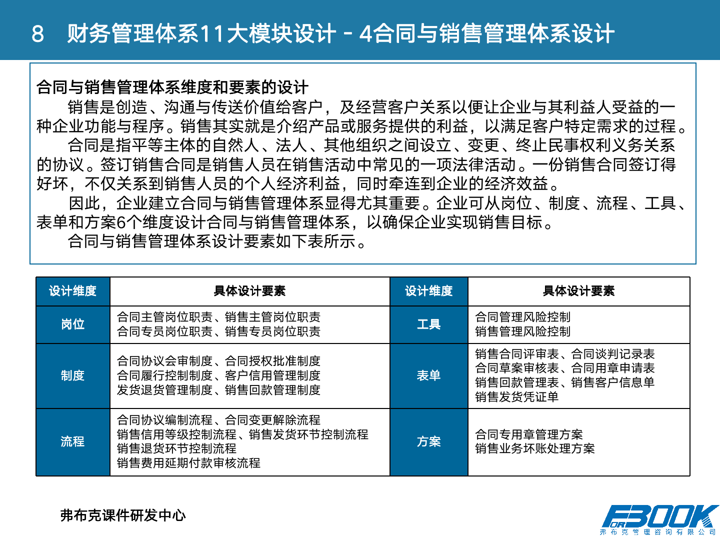 财会：财务管理体系设计全案，11大体系，87张PPT，财管必备！