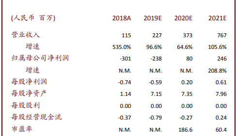 想知道沛嘉涨多少？先了解沈南鹏、张磊持有的启明医疗