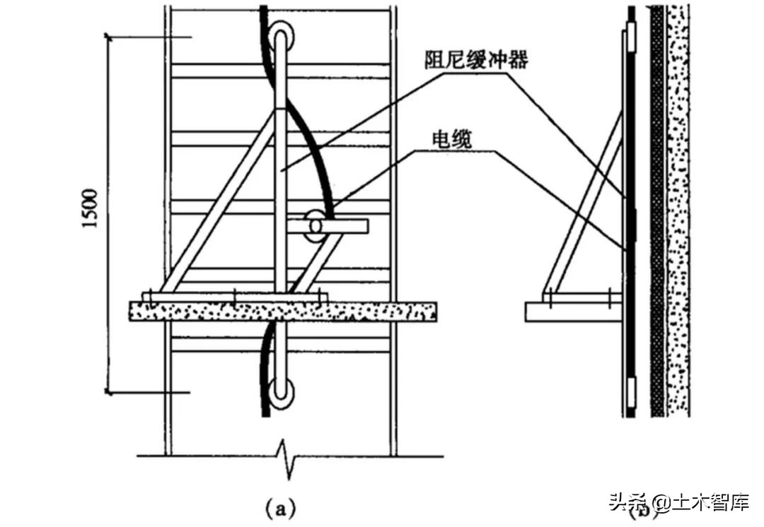 超高层建筑的竖井电缆是怎么敷设上去的？