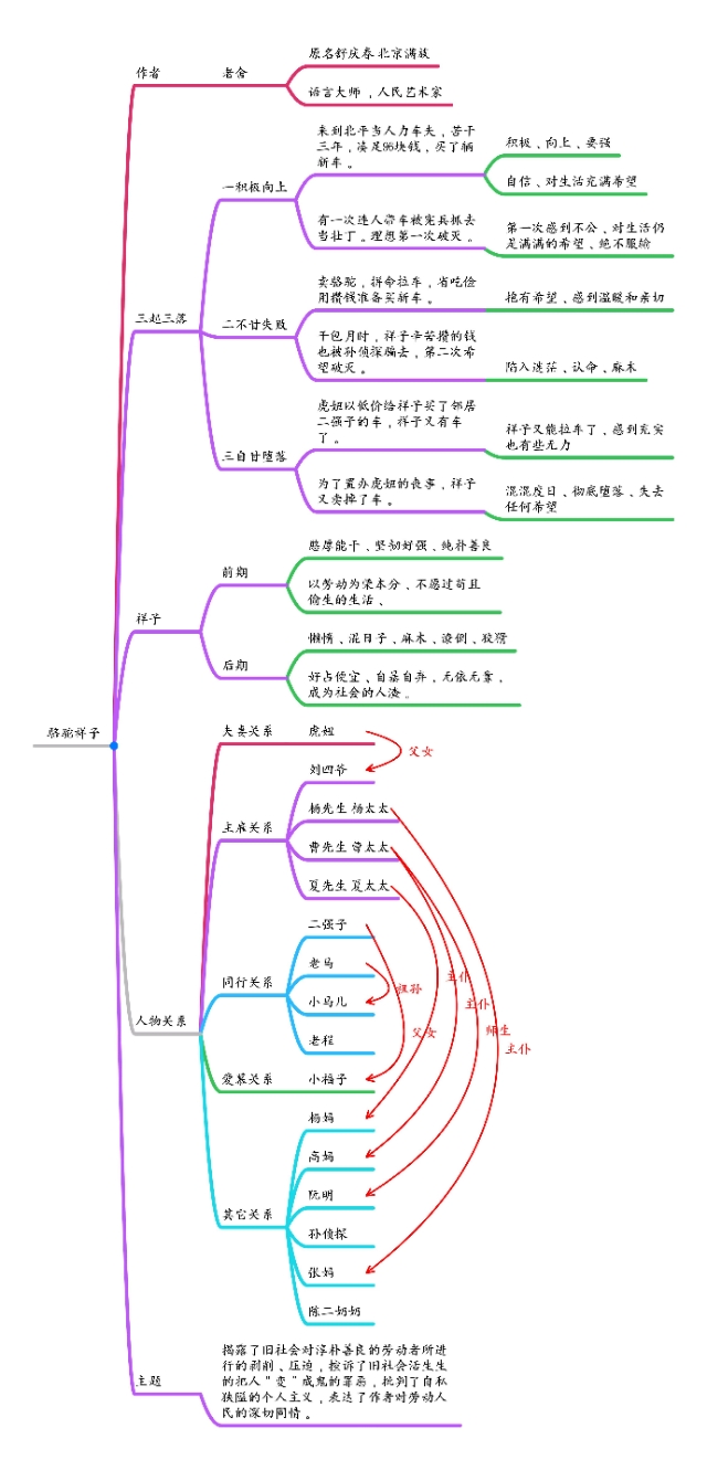 祥子的人物关系图谱图片