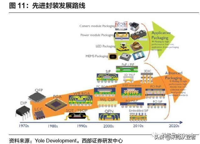 TWS真无线耳机行业进入爆发期（附完整产业链）