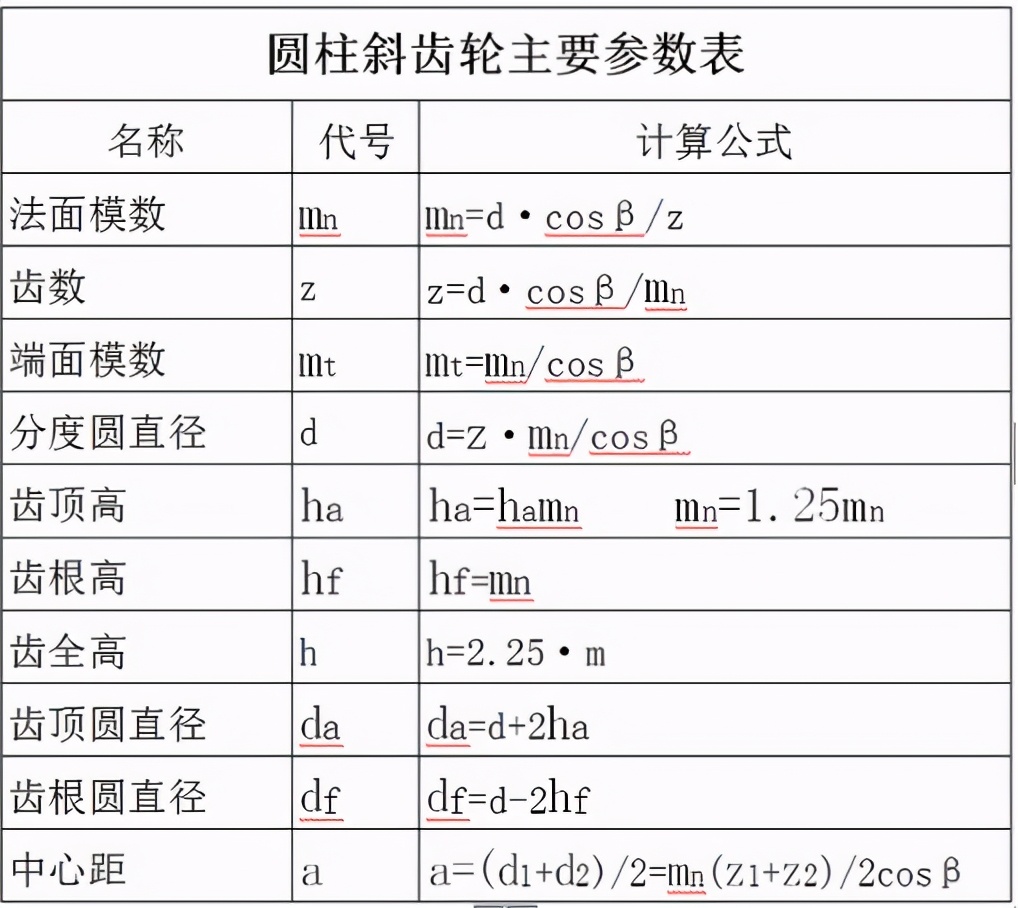 机械工艺常识：齿轮、链、带的传动知识科普