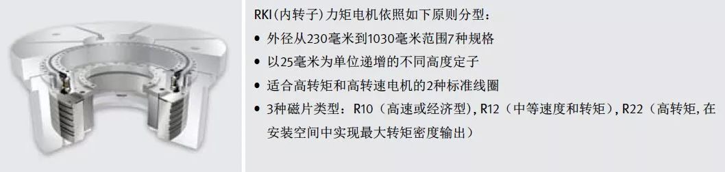 直驱电机的应用范围，会是未来的趋势么？