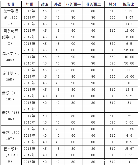 20艺术考研择校--山东大学