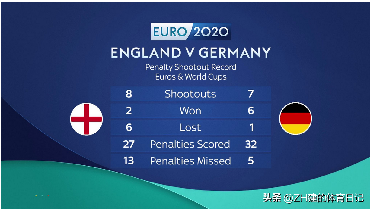 视频直播英格兰vs德国(英格兰vs德国；内维尔：这是一个重要的时刻！小伙子们去战斗吧)