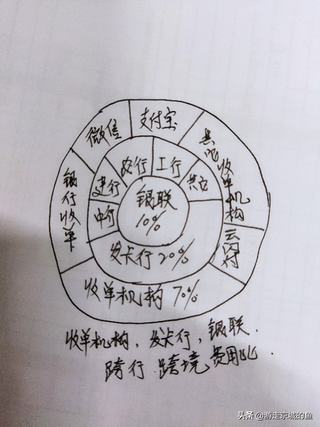 「银联支付宝」大家不用云闪付的原因（云闪付不好使怎么办）