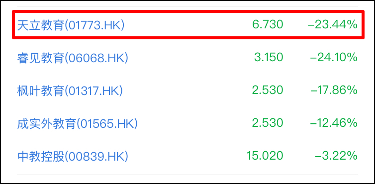 暴跌的天立教育能三年一倍吗？