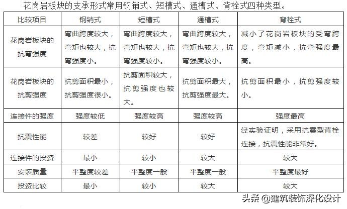 江河单元式、石材、铝板幕墙培训教材