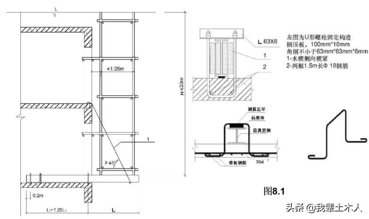 扣件式钢管脚手架：安全技术规范详解