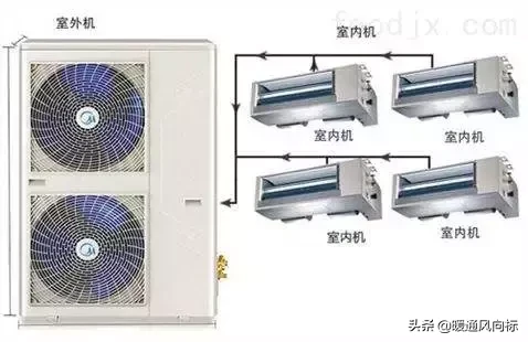 多联机空调系统的特点、技术、设计、常见故障及品牌分析