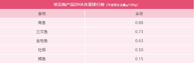 这才是能让宝宝脑聪目明的秘密武器