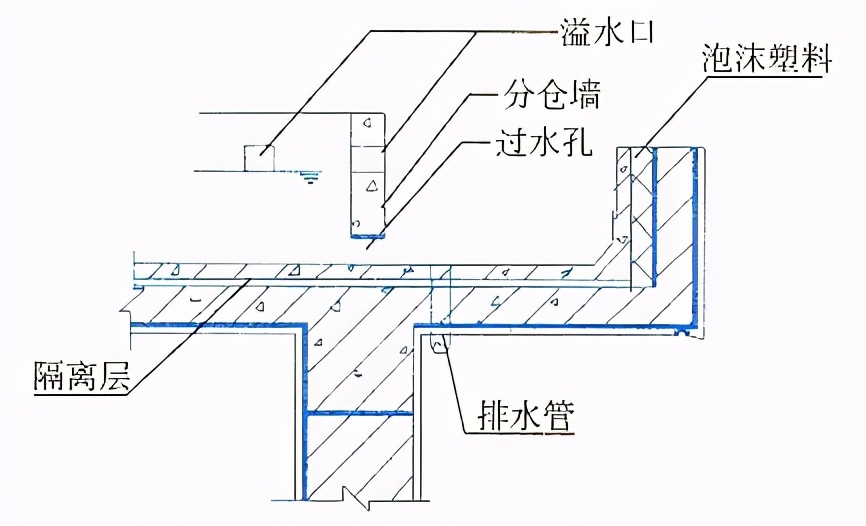 建筑工程施工细部做法之屋面