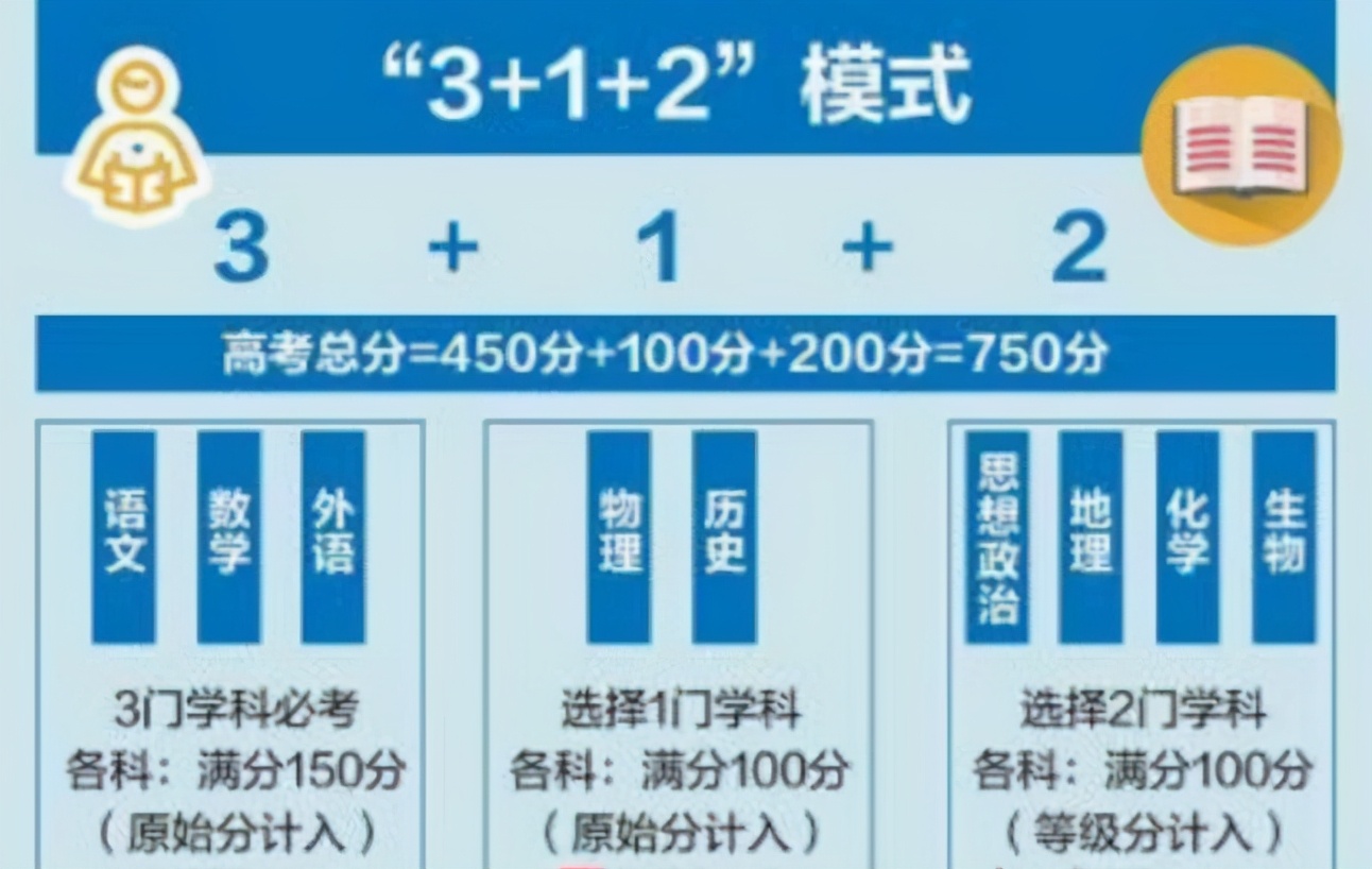 新高考赋分下“最佳首选”组合，难度小易拿高分，2022考生要有数