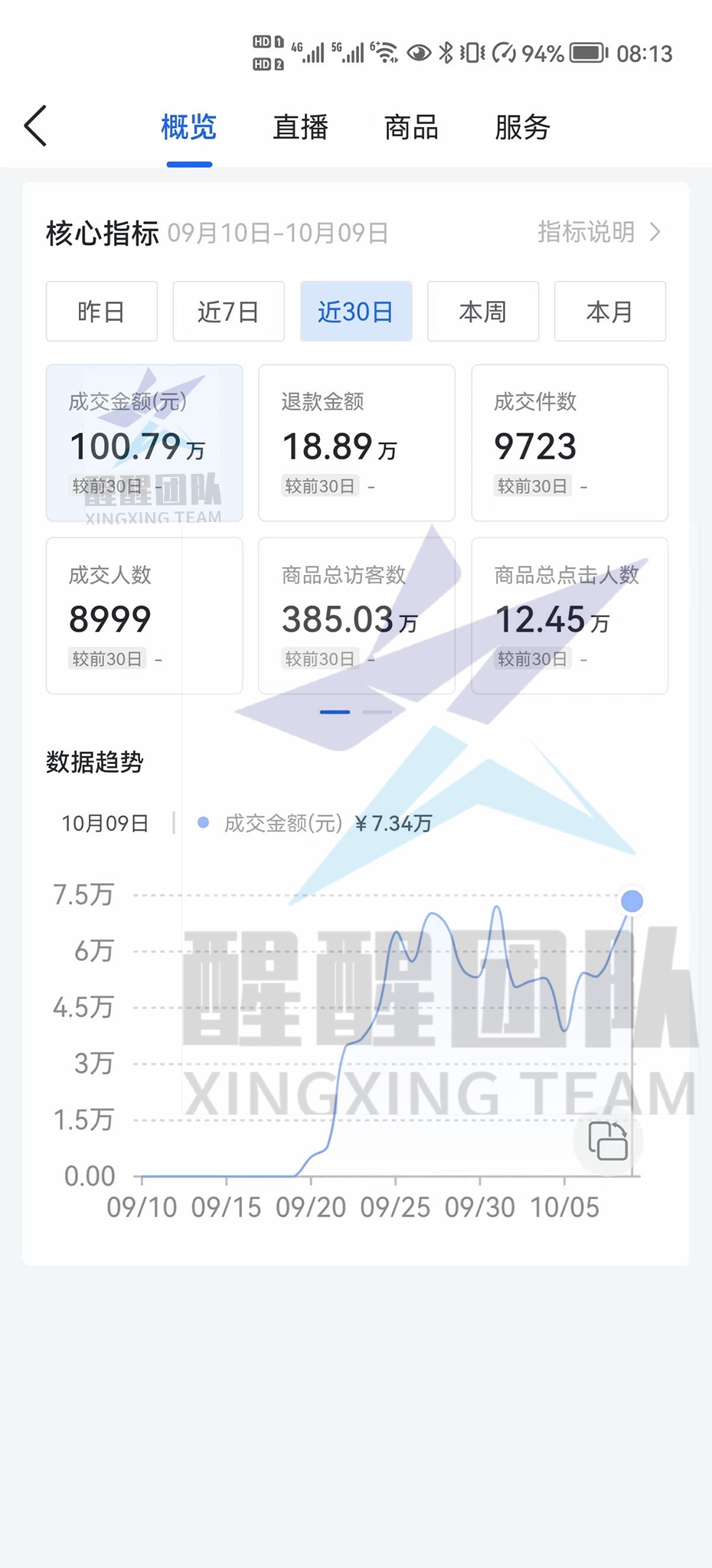 抖音小店无货源怎么做？玩法分析大全，其实很简单