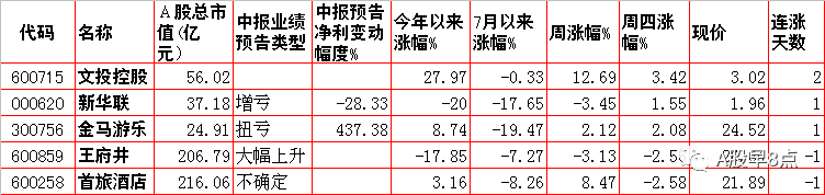 周五股市重大内参
