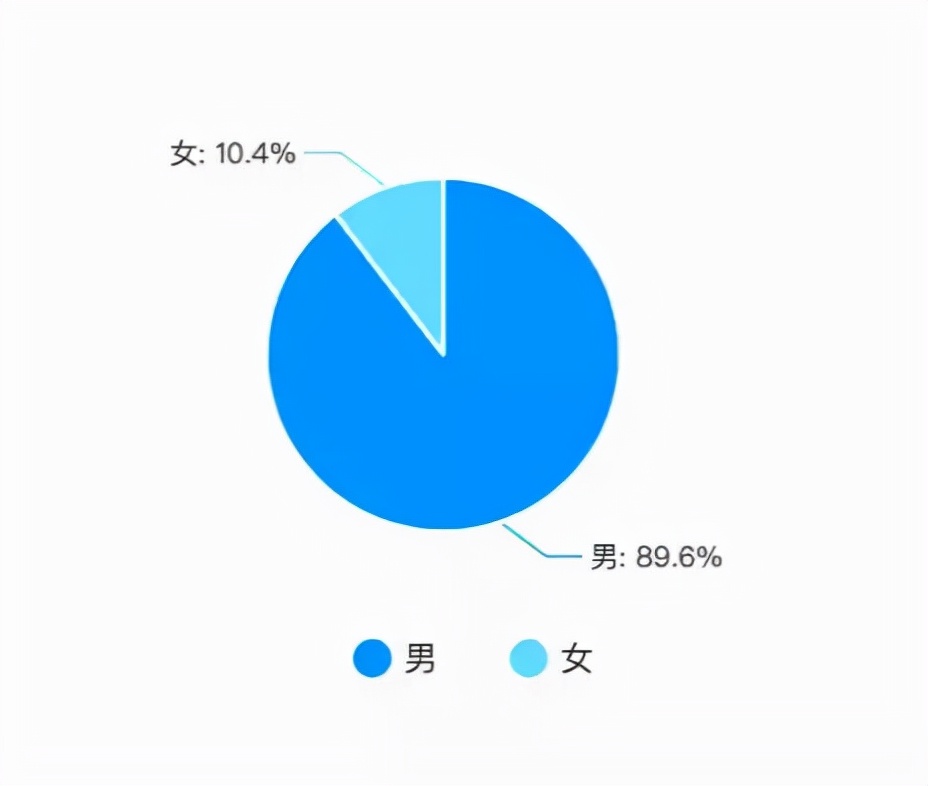 霸气老板下发这个公告，程序员脱单有福利，网友：在投简历了