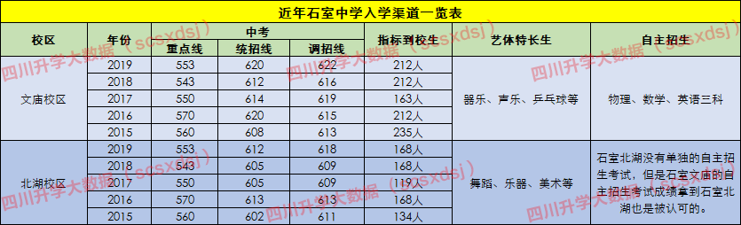 名校解读——石室中学：屹立不倒的千年名校到底有多厉害？