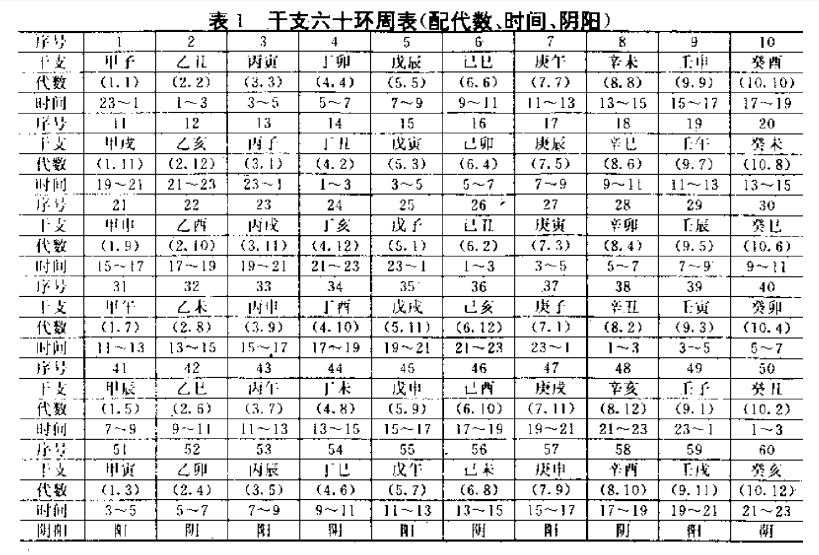 天干地支基础篇——意解“干支”