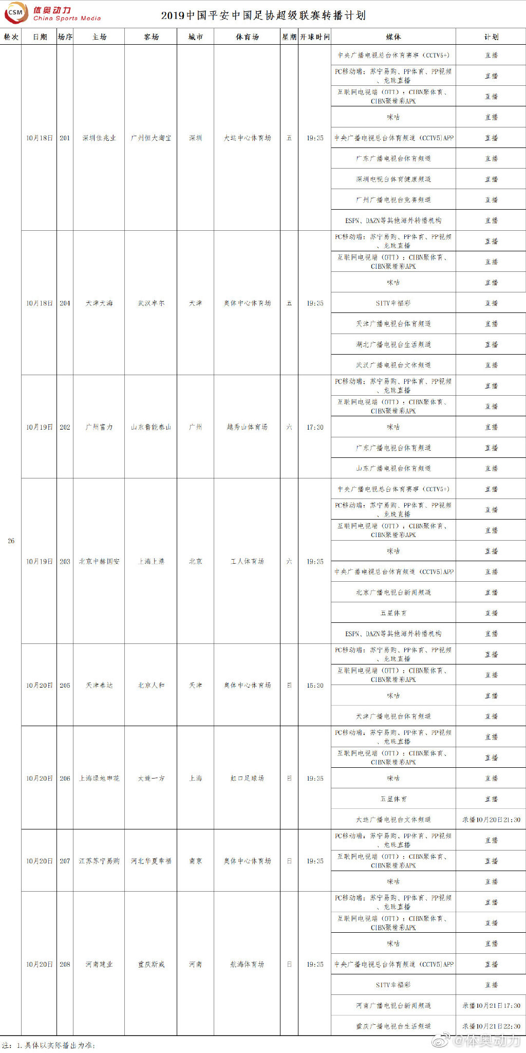 哪里直播中超建业(「中超26轮转播计划」CCTV5app直播河南建业vs重庆斯威)