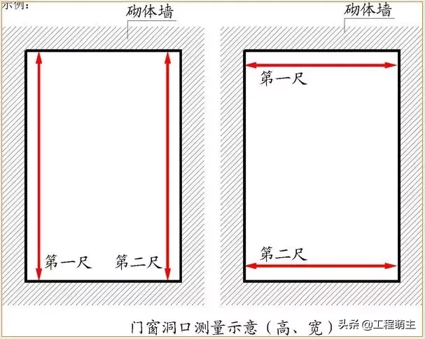 万科全套实测实量操作手册，主体结构/装饰装修……