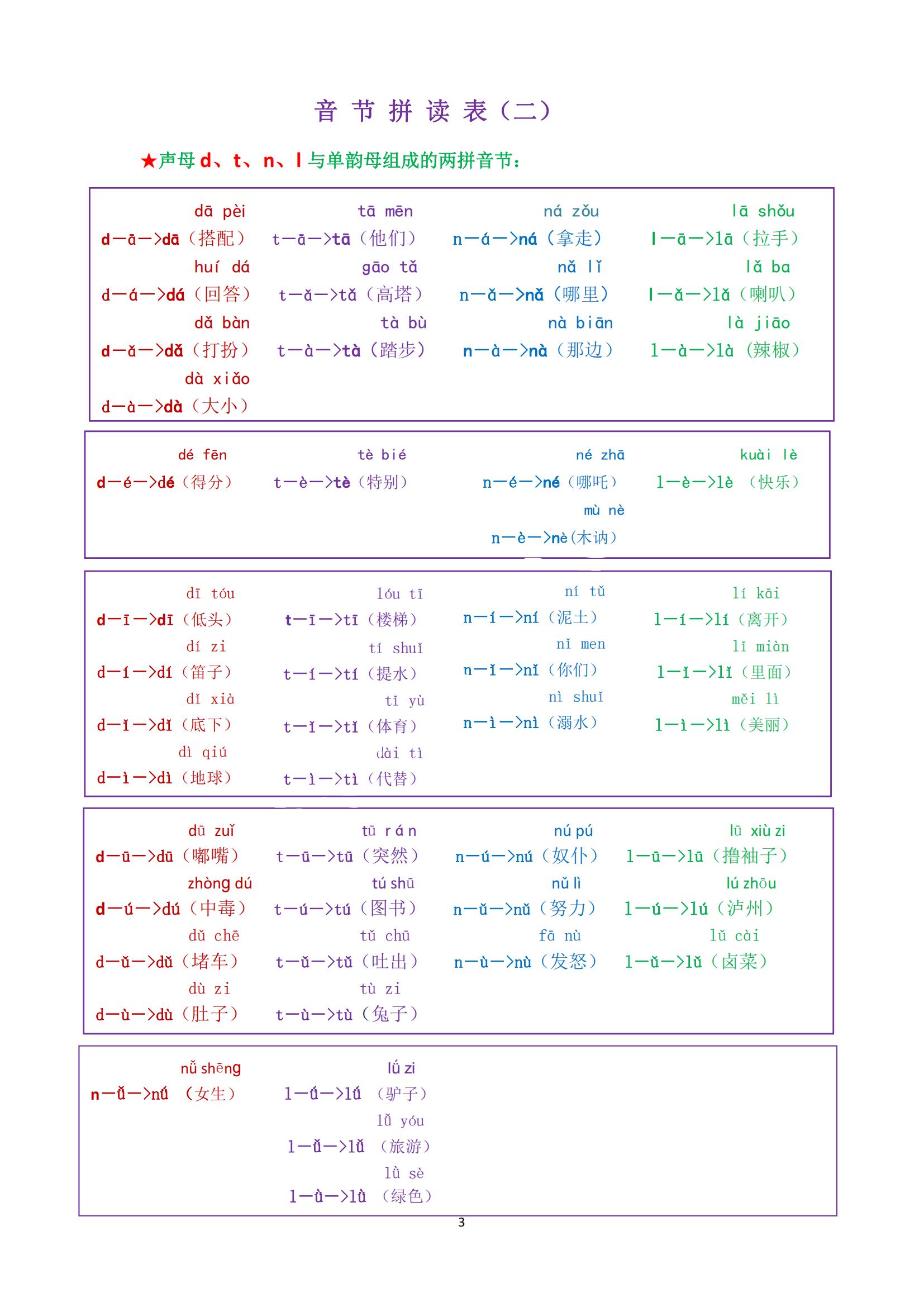 一年级最全拼音拼读大全，9月上一年级的快来测试，不会要学习了